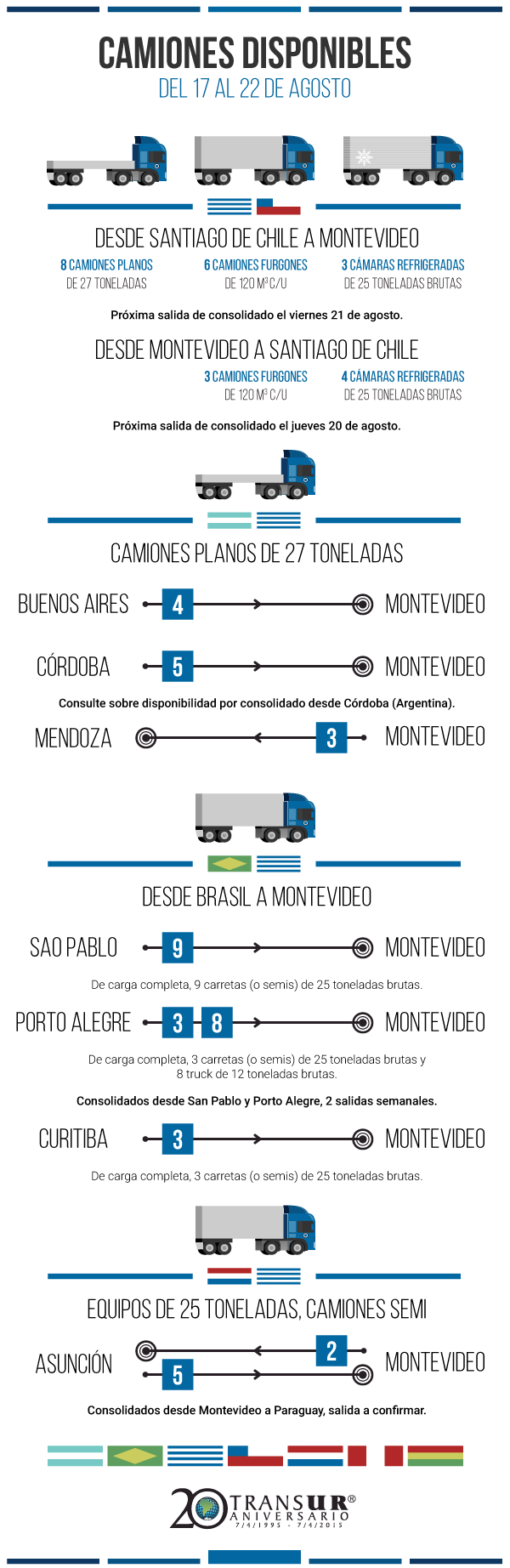 Camiones disponibles hasta el sábado 22 de agosto