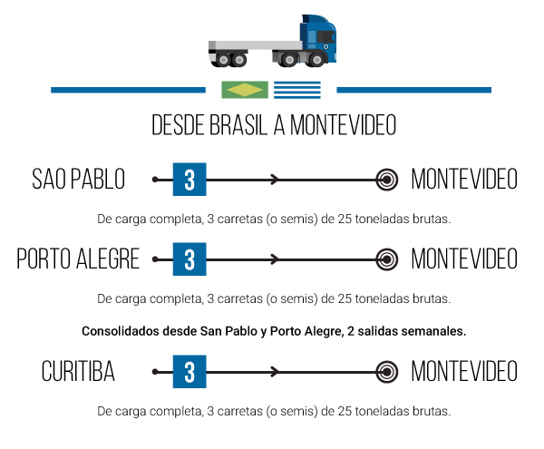 2015-9-Setiembre-15-19-brasil