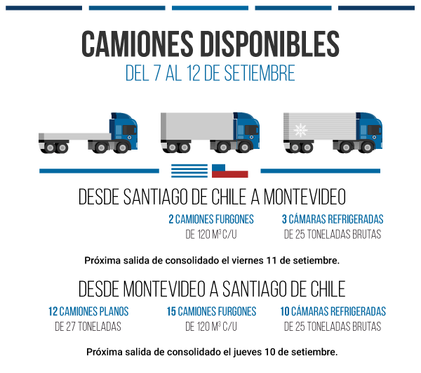 Camiones disponibles 7/9/2015 Chile