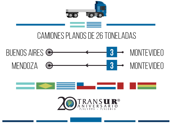 Camiones disponibles desde y hacia Argentina  y Uruguay