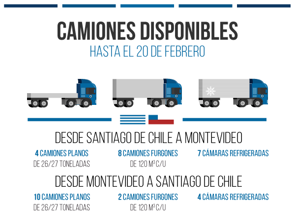 Camiones disponibles desde y hacia Chile y Uruguay