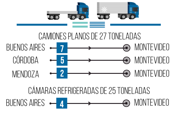 Servicios-disponibles-argentina-uruguay-01-02-2016