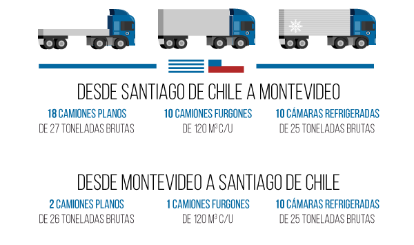 Servicios-disponibles-chile-uruguay-01-02-2016