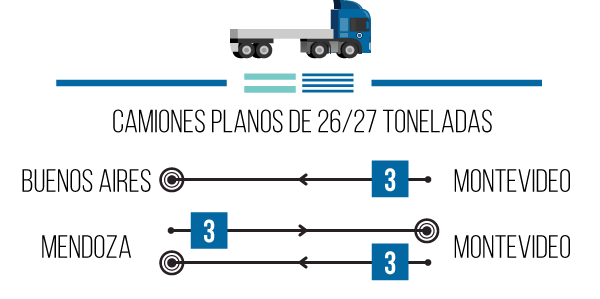 camiones-disponibles-19-marzo-2016-argentina