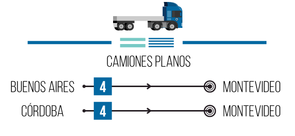 2016-6-junio-1-camiones-disponibles-argentina