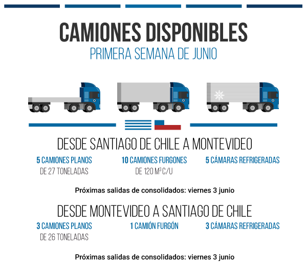 2016-6-junio-1-camiones-disponibles-chile