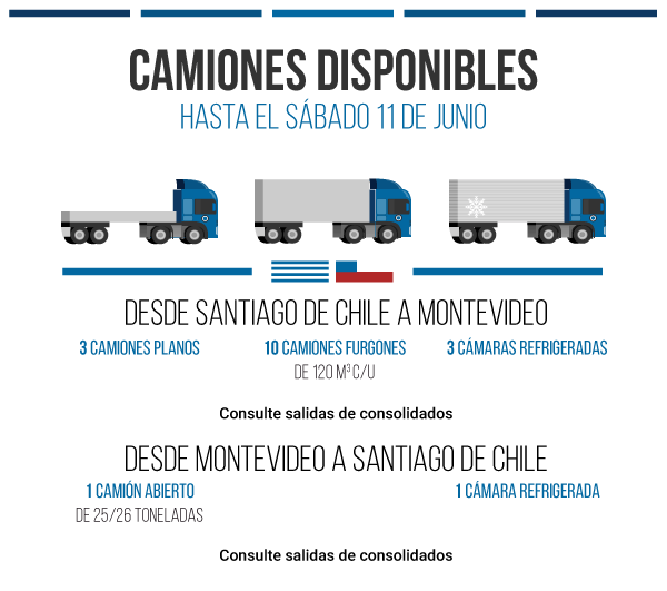 2016-6-junio-7-camiones-disponibles-chile