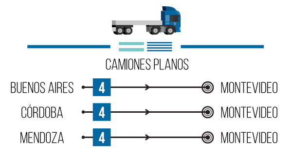 2016-8-agosto-16-camiones-disponibles-argentina