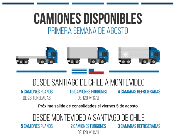 2016-8-agosto-4-camiones-disponibles-chile
