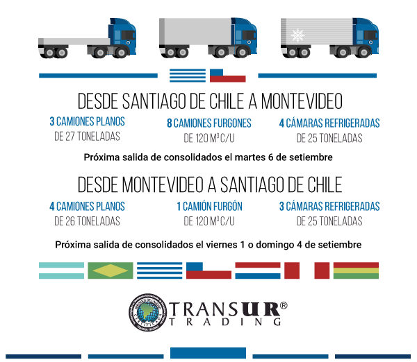 Camiones disponibles Chile - Uruguay