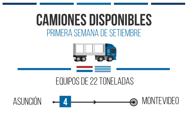 2016-9-setiembre-1-camiones-disponibles-paraguay