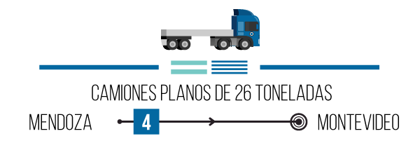 2016-9-setiembre-9-camiones-disponibles-argentina