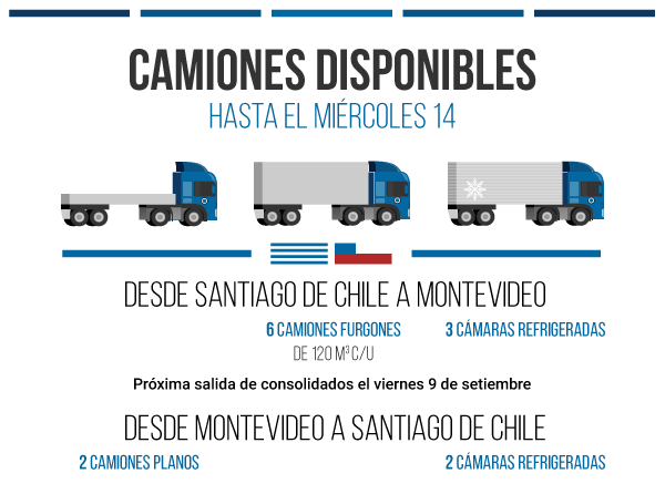 2016-9-setiembre-9-camiones-disponibles-chile