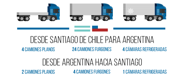 2016-10-octubre-18-camiones-disponibles-argentina