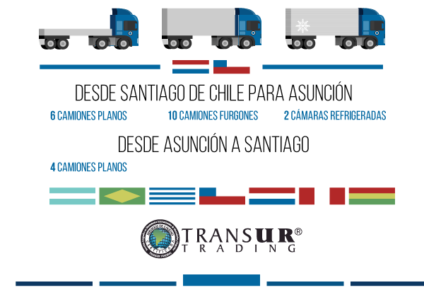 2016-10-octubre-18-camiones-disponibles-paraguay