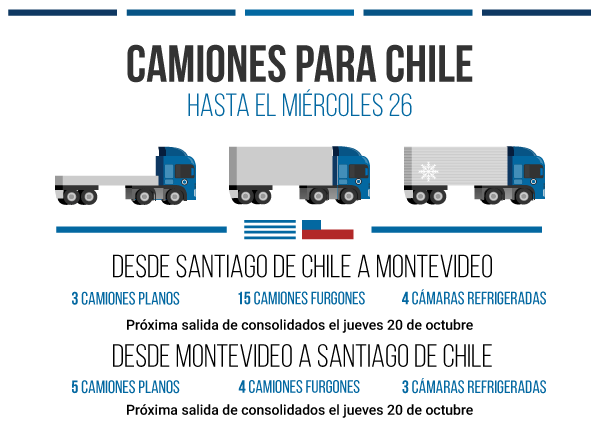 2016-10-octubre-18-camiones-disponibles-uruguay