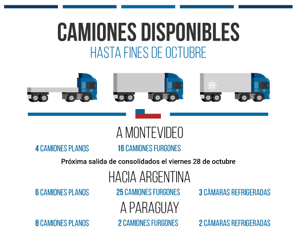 2016-10-octubre-25-camiones-disponibles-chile