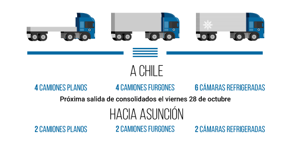 2016-10-octubre-25-camiones-disponibles-uruguay