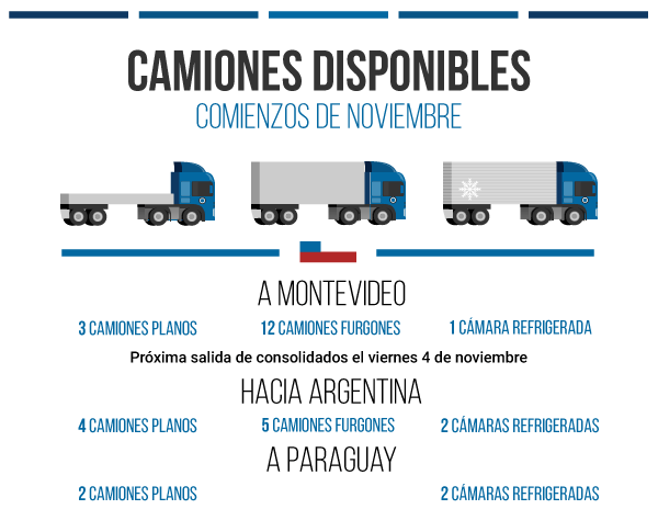 2016-11-noviembre-3-camiones-disponibles-chile
