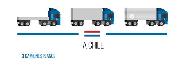 2016-11-noviembre-3-camiones-disponibles-paraguay
