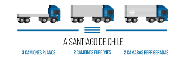 camiones-noviembre-uru