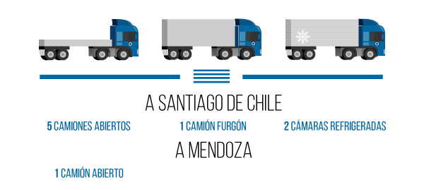 camiones-disponibles-diciembre-2016-uruguay